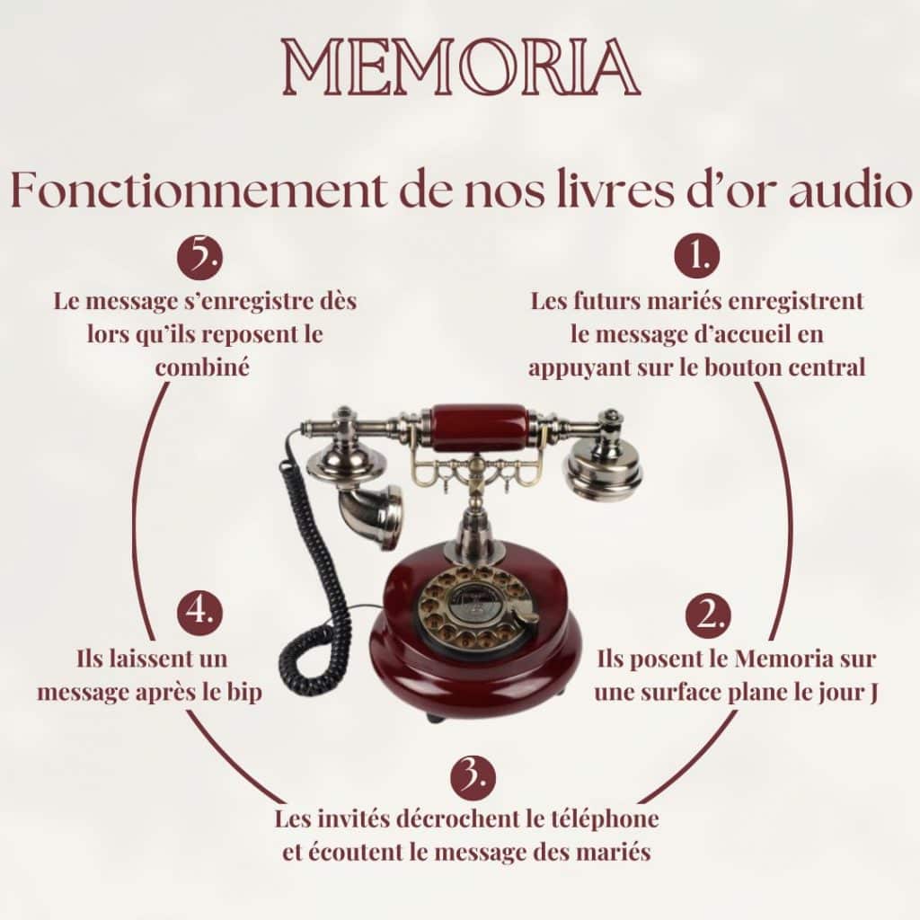 Livre d'or audio